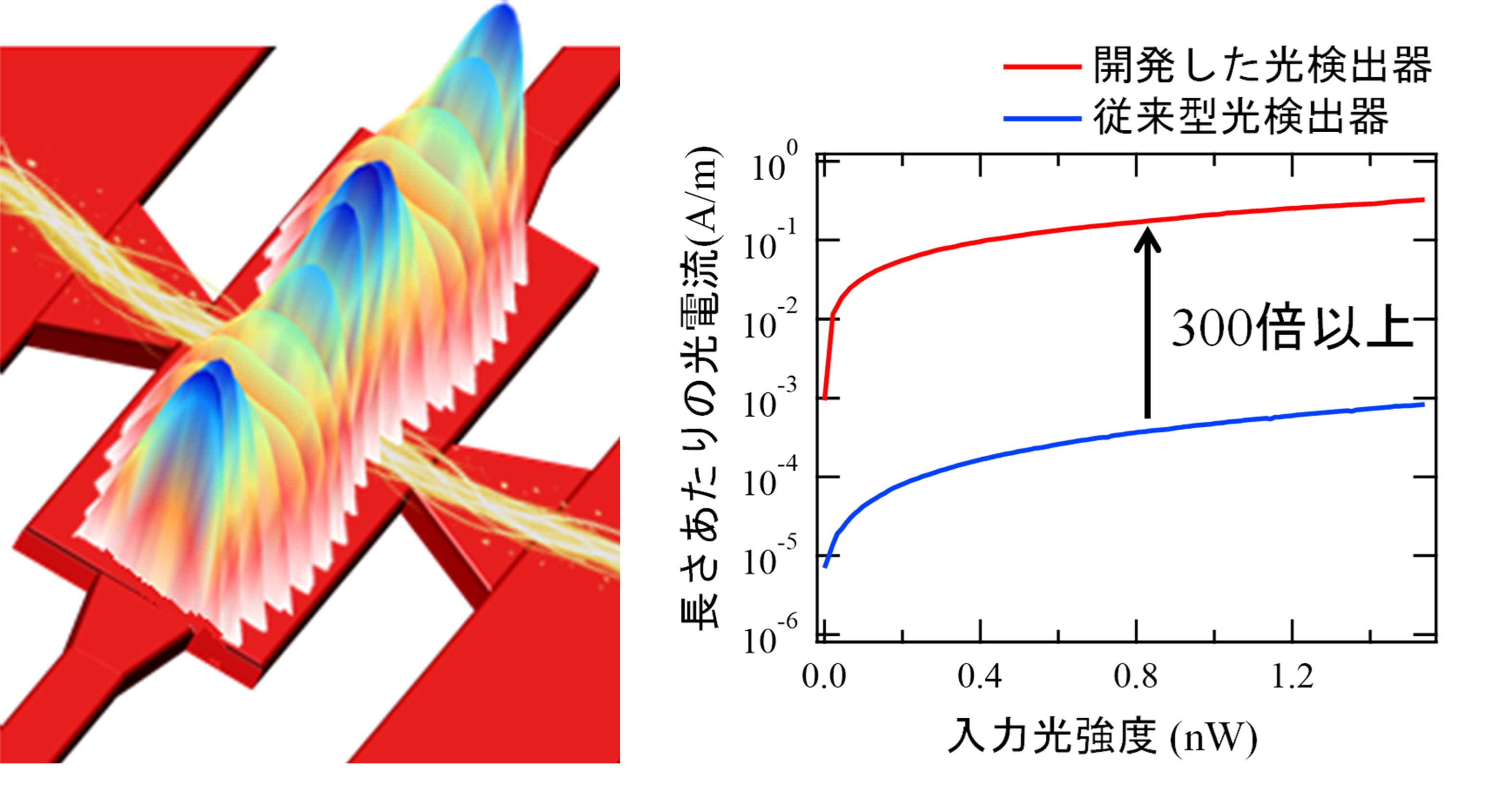 キービジュアル